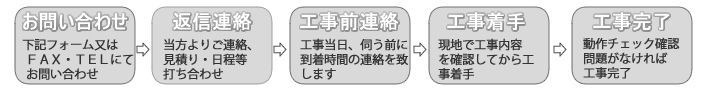 問い合わせの流れ