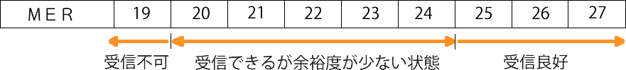 MERの説明図