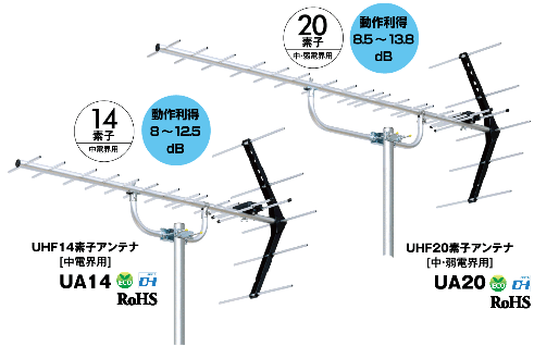 DXアンテナ製UA20