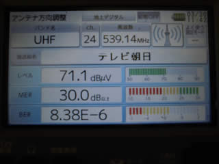 アンテナレベルチェッカー